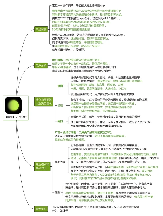 图片[3]-醒图，终于破了，完美解锁所有特效 - Jay的部落-Jay的部落